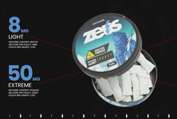 Understanding Nicotine Strength: Mg/pouch Vs. Mg/gram